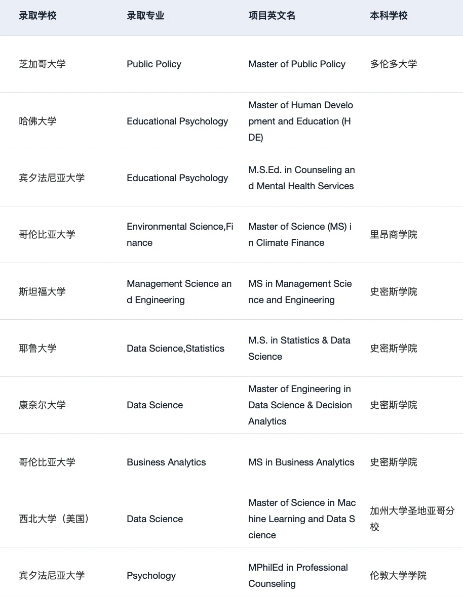 26fall谁还没有开始选校… · 内容配图 3