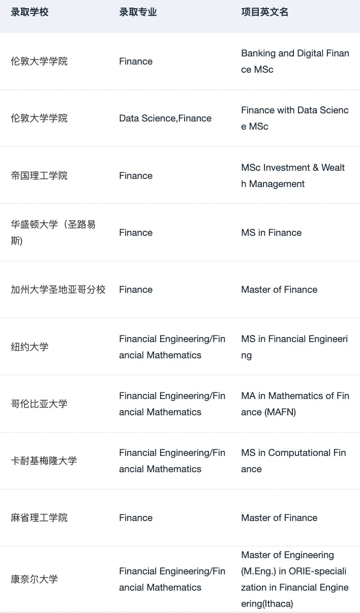 申请暂停 恭喜我们拿到第22枚 MIT offer😎 · 内容配图 4