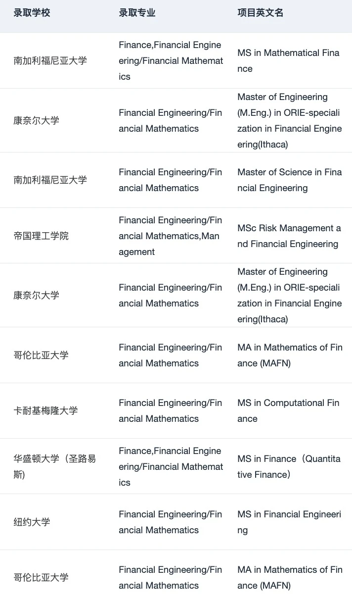 申请暂停 恭喜我们拿到第22枚 MIT offer😎 · 内容配图 2