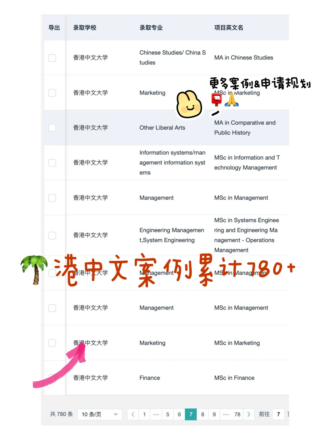 港中文商科录取在审细节 · 内容配图 3