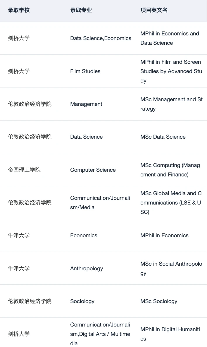 26fall现在要抓紧投英港新申请了 · 内容配图 5