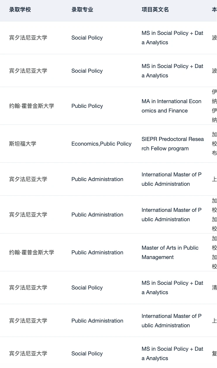 果然申到宾大社科的人都… · 内容配图 5