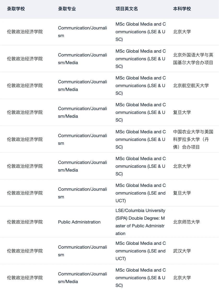 LSE双学位,项目名好听但很挑人 · 内容配图 5