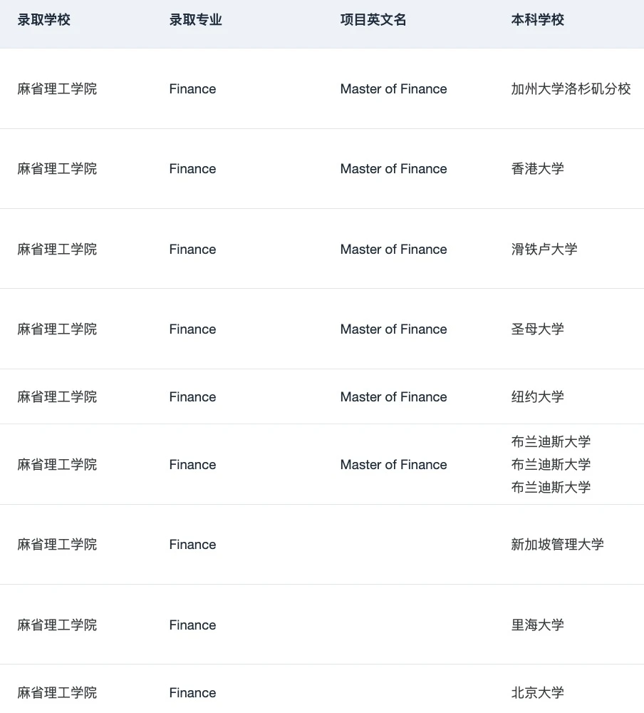有人想申哈耶普斯麻的一年制硕士吗 · 内容配图 2