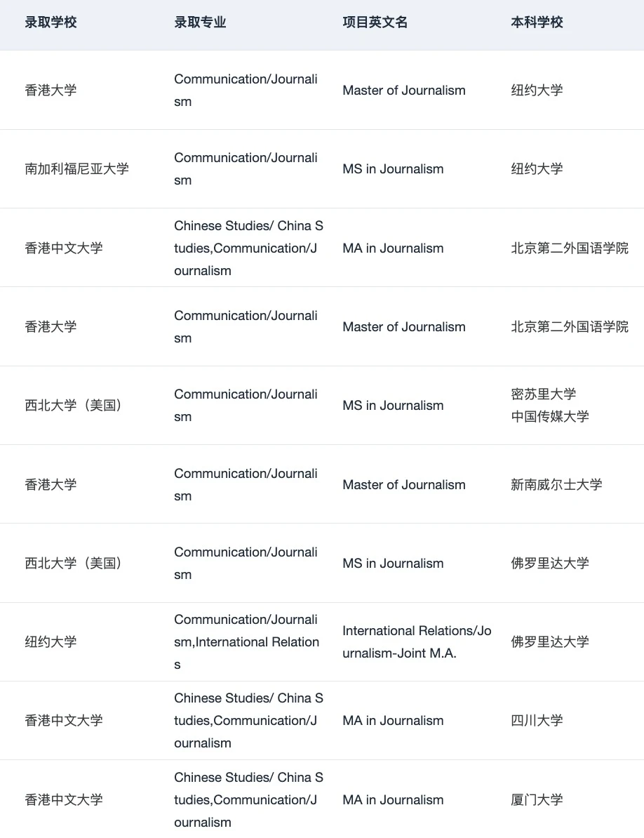 27/28fall谁要申Journalism新闻学🥺 · 内容配图 4