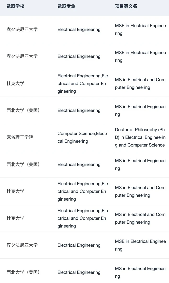 27/28fall谁要申美国EE/ECE !!! 🫢 · 内容配图 4