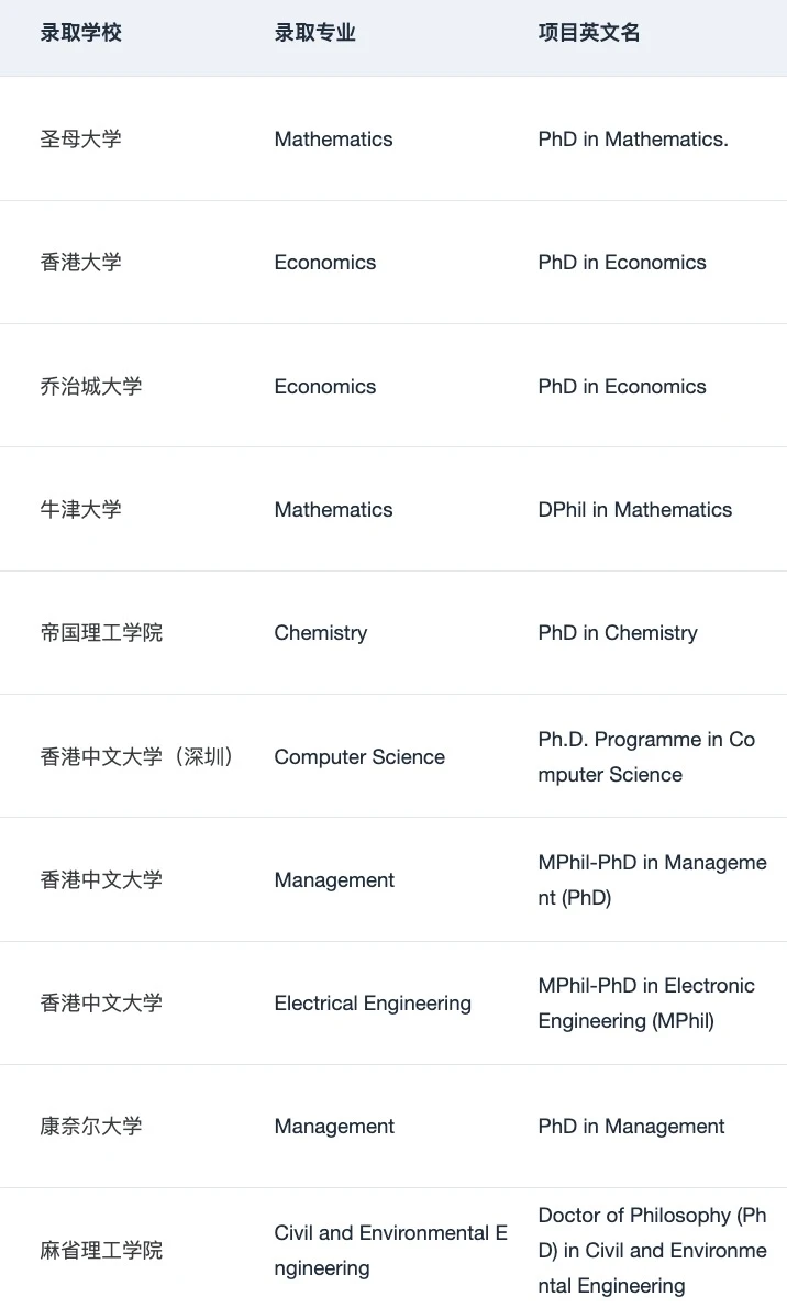 请推送给想要申PhD的所有人!!! · 内容配图 4