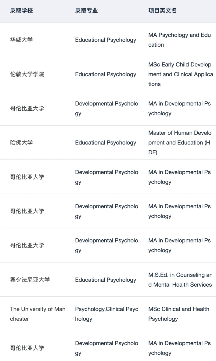 申心理学硕士请进 分享一些背景提升技巧 · 内容配图 4