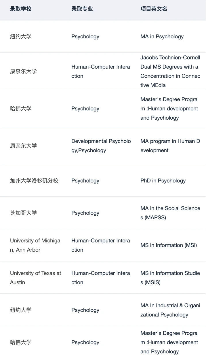 混申心理学和HCI硕士的一些选校思路 · 内容配图 1