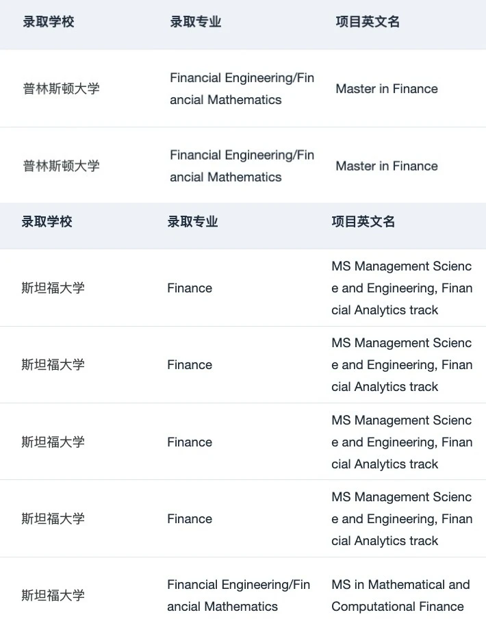 刷到这篇的人 27fall先拿到🇺🇸商科offer · 内容配图 4