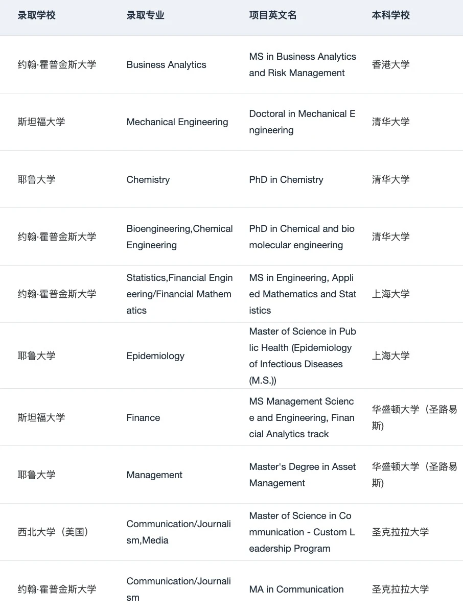 名校规划输在大一大二空窗 · 内容配图 4