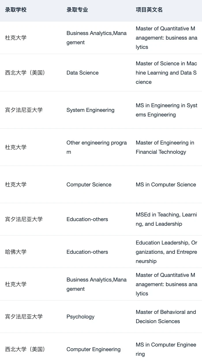 26/27fall需要选校定位都可以来问 · 内容配图 3