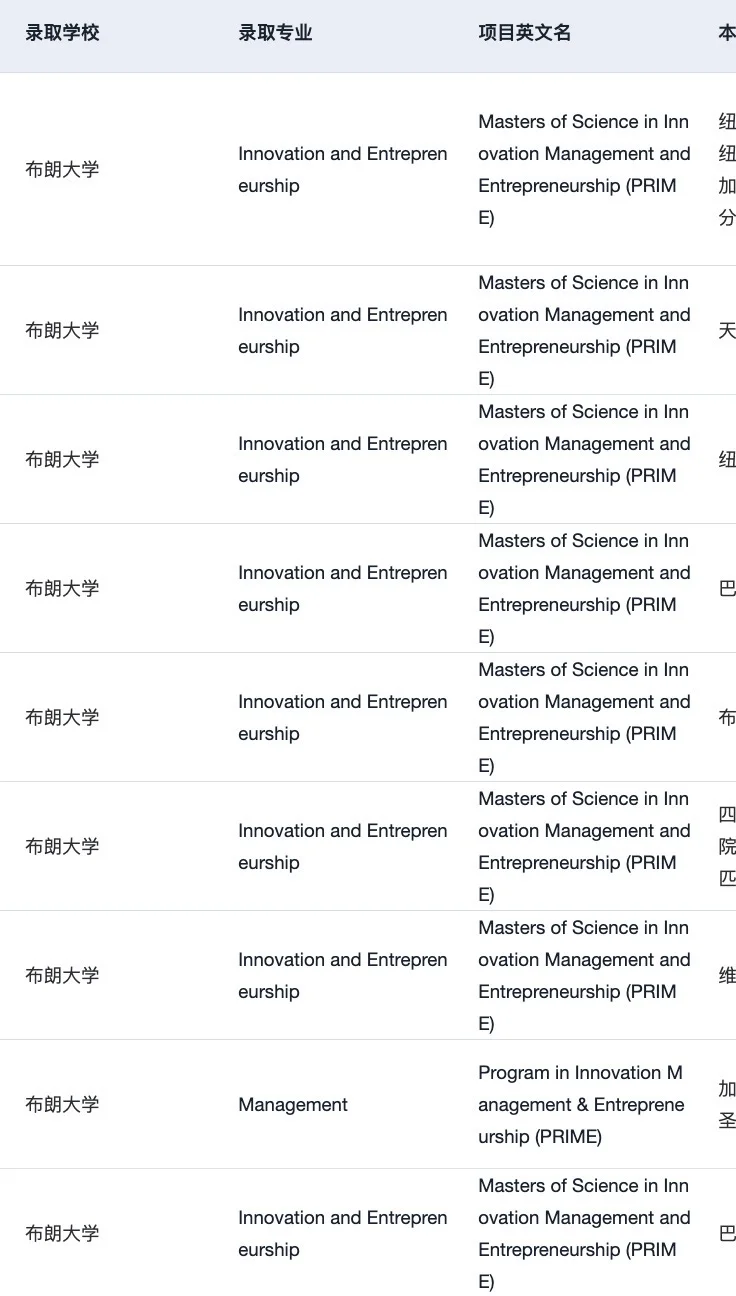 想申泛商科的26/27fall有没有发现… · 内容配图 4