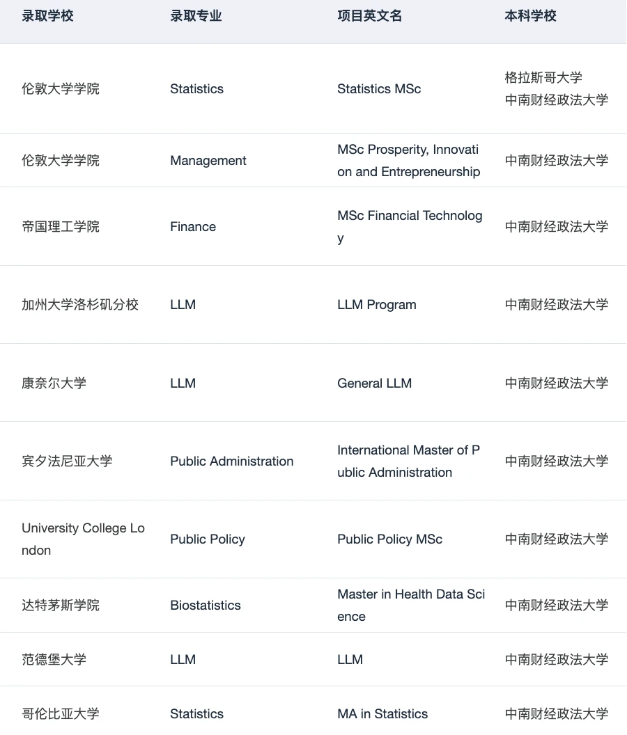 就我觉得拿了1400+枚四财一贸申研offer · 内容配图 3