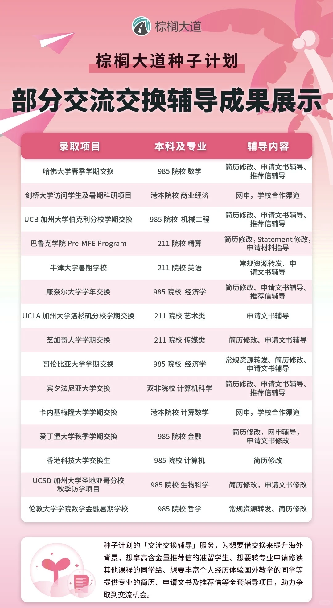 现在可以开始申请26暑研了 · 内容配图 4
