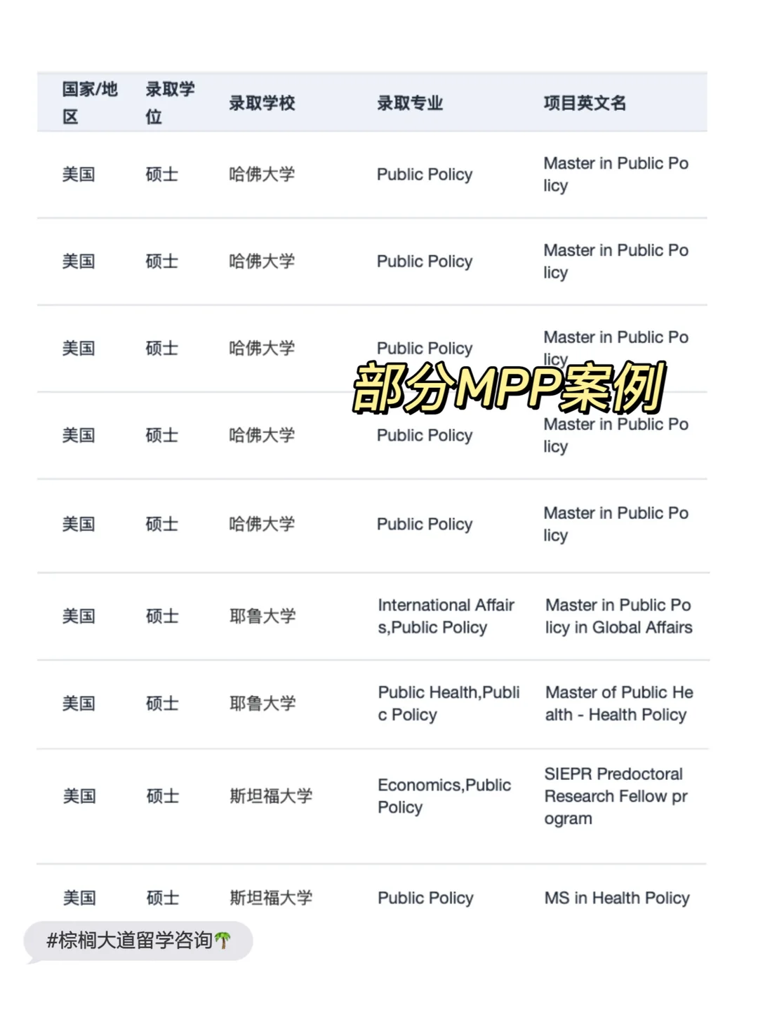 耶鲁全奖MPP拼的是经历可信度 · 内容配图 2