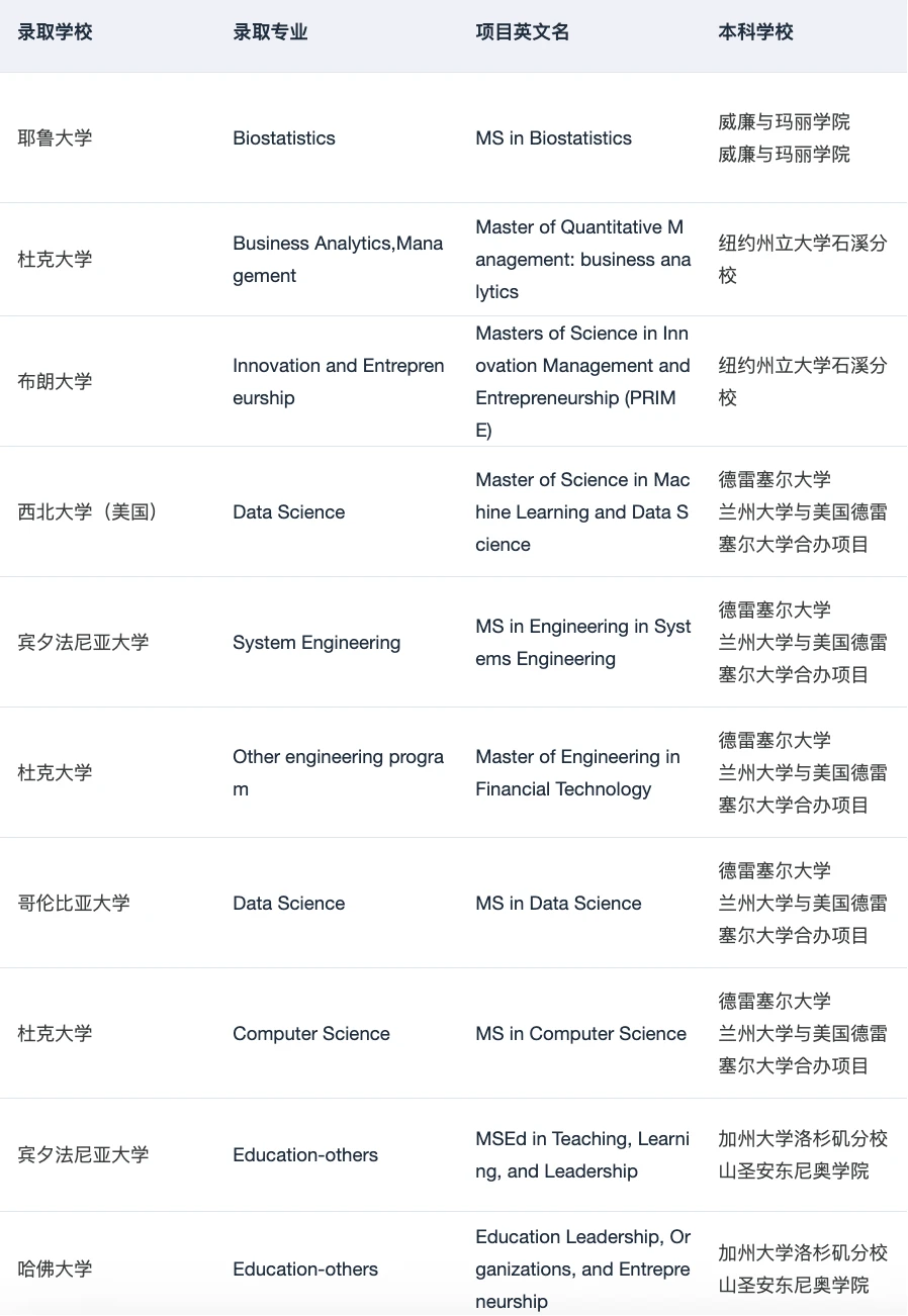 原来这就是海本er都在找的硕博申请Tips · 内容配图 4