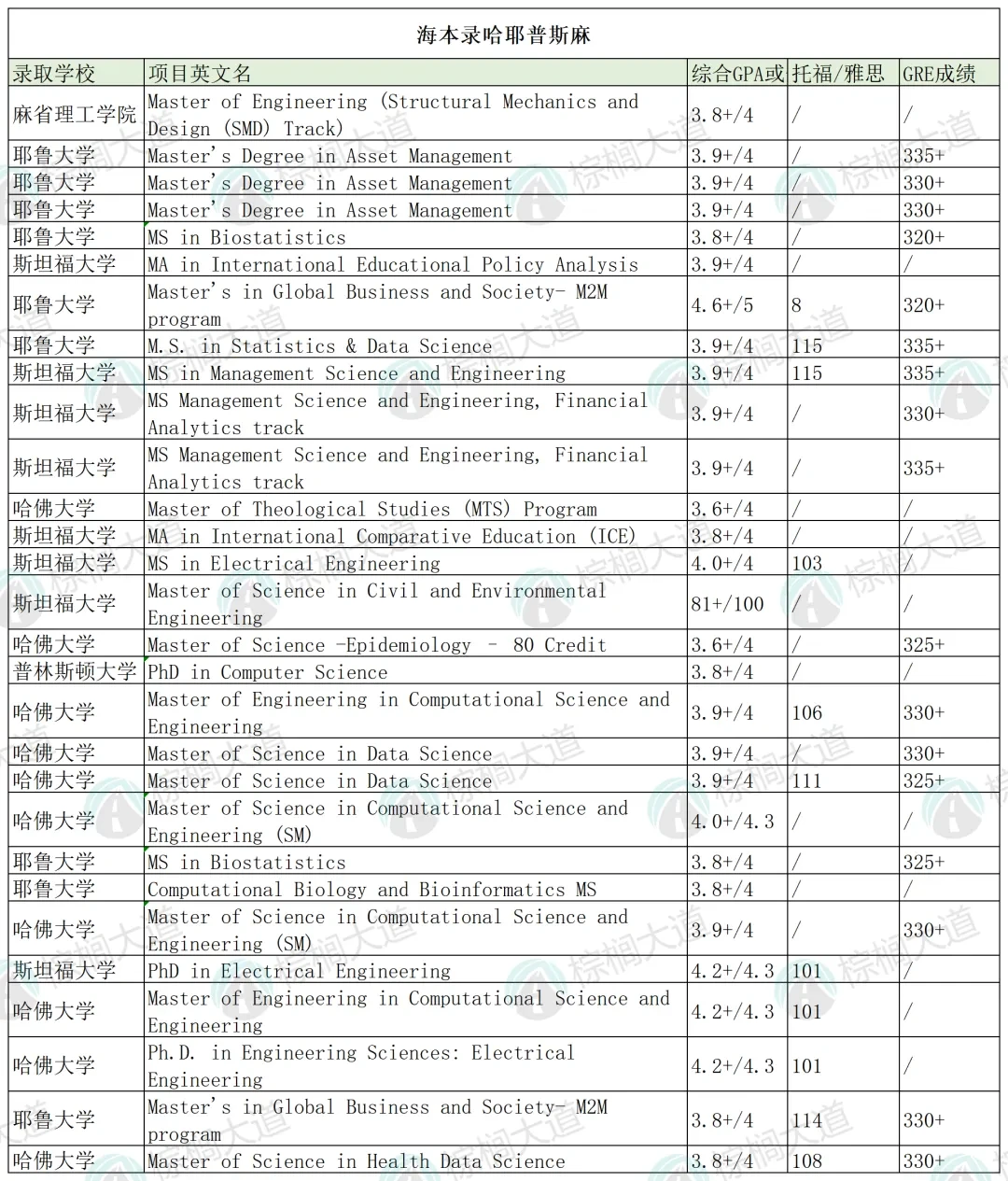 海本优势抵不过名校筛选 · 内容配图 1