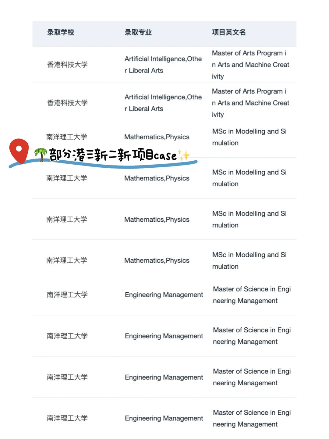 刷完这篇港三新二新开项目 先人一步拿offer · 内容配图 2