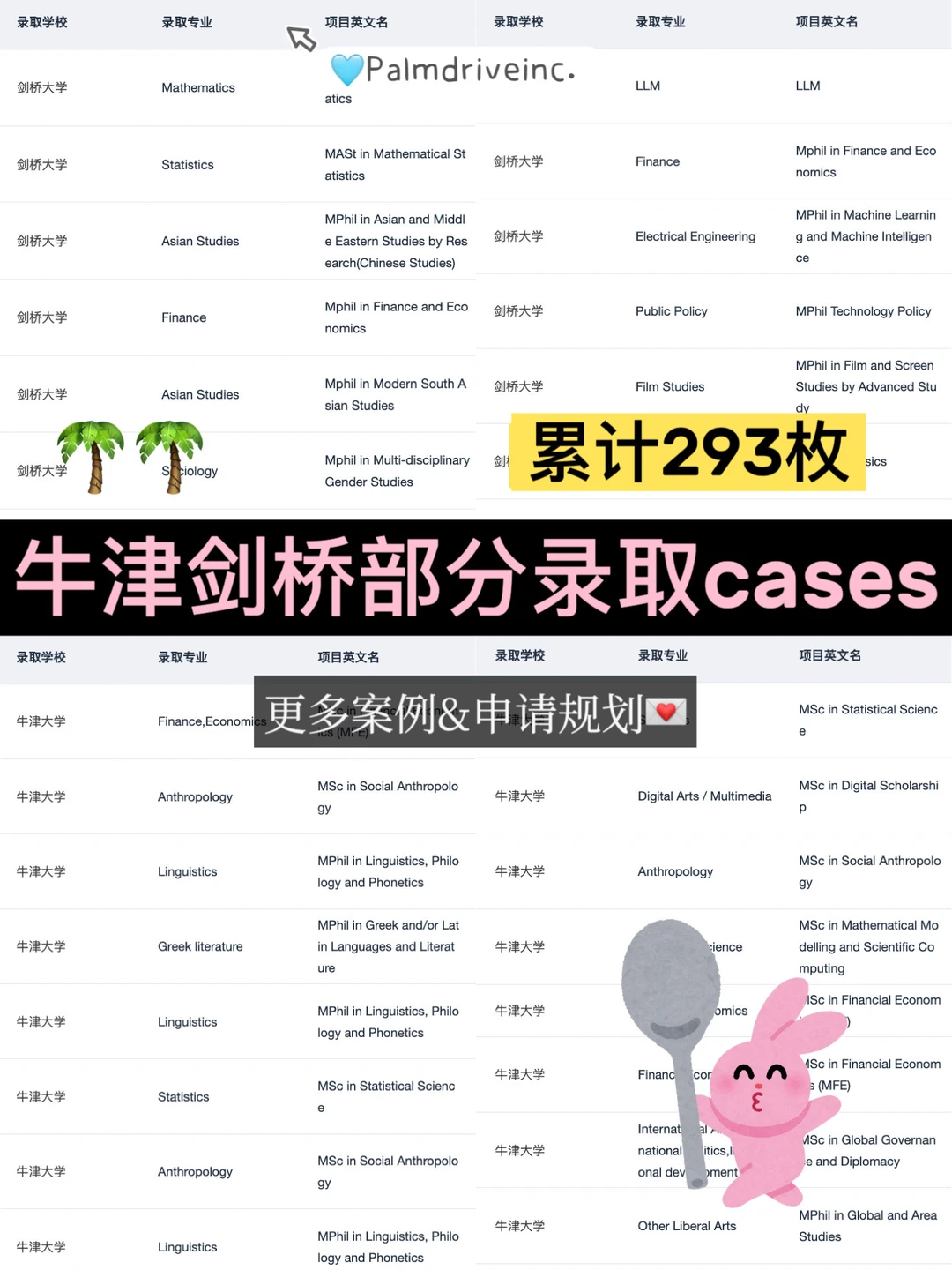 不小心又在申普林MIT牛剑的赛道一骑绝尘了 · 内容配图 4