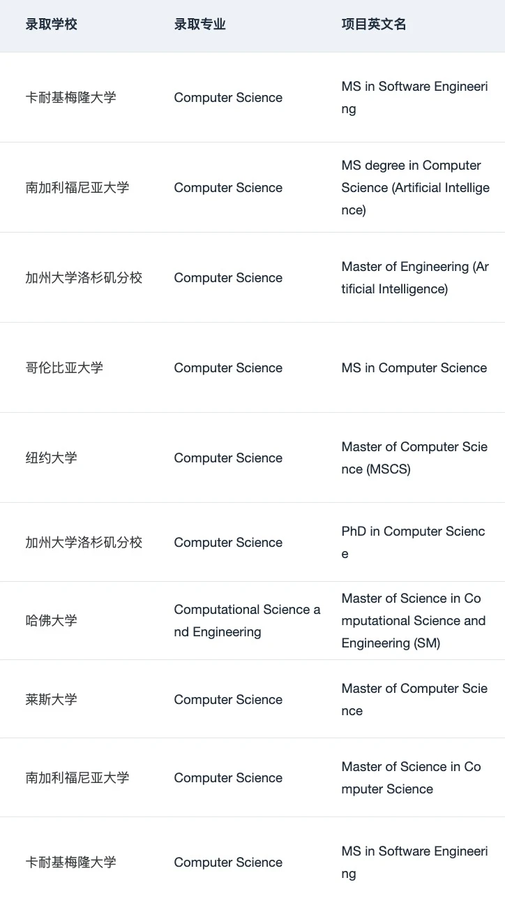 或许有人想申美国AI人工智能硕士吗 · 内容配图 3