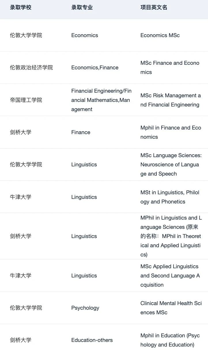 给26/27fall说说英硕难度变化和申请趋势 · 内容配图 5
