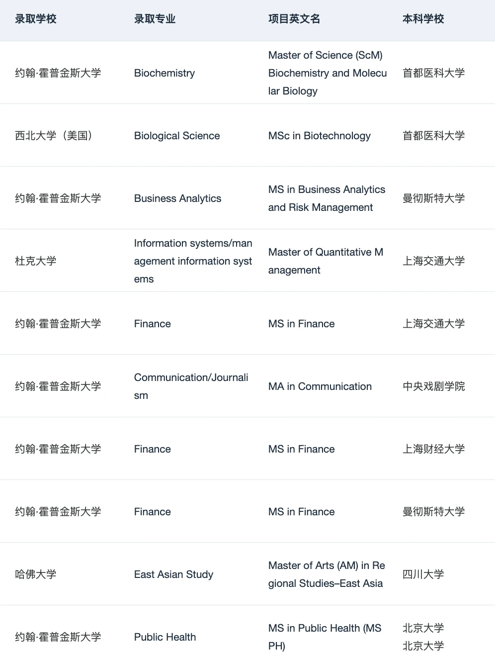 如果铁了心要申请美国Top10 请看完这篇 · 内容配图 4