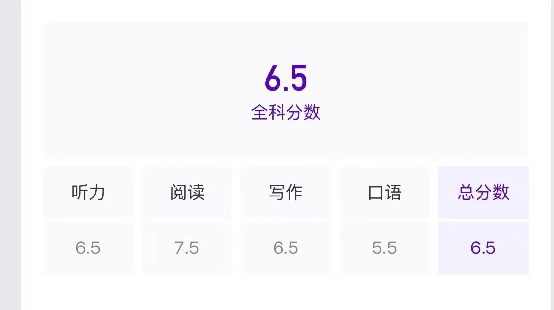 墨大口语差0.5,硬考第8次很贵 · 内容配图 2