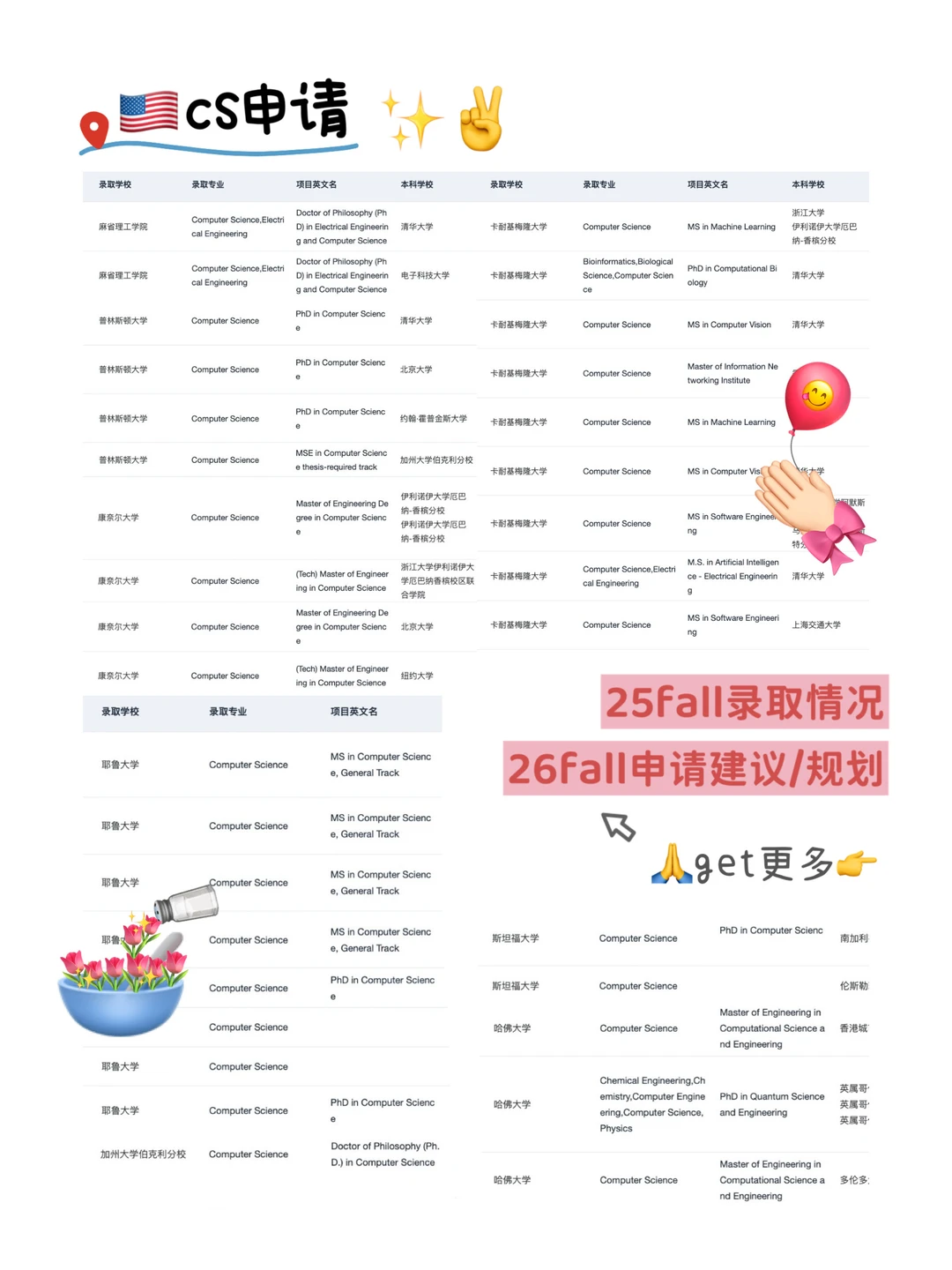 申🇺🇸CS 这家留学中介完全是legend的存在 · 内容配图 2