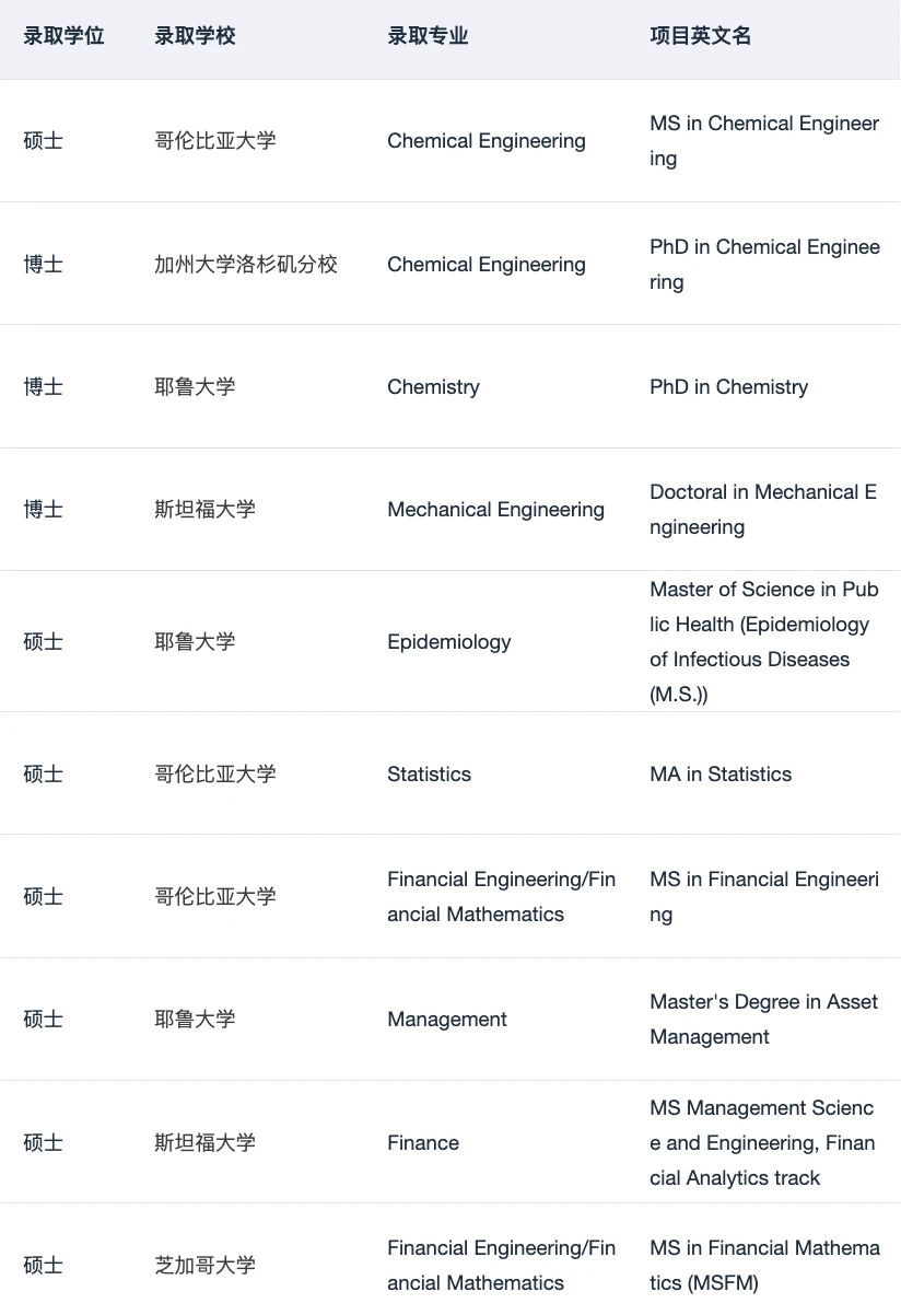 26fall美研节奏从8月开始分层 · 内容配图 2