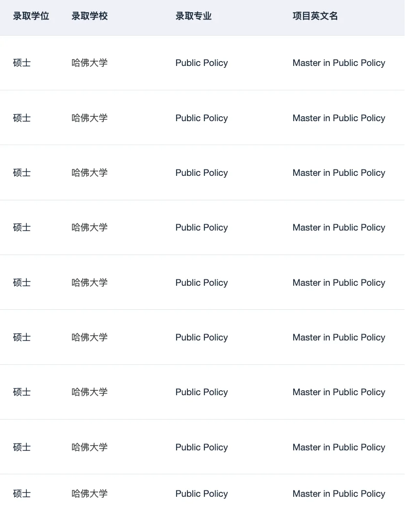 一直拿哈佛MPP offer 真的会上瘾 · 内容配图 2