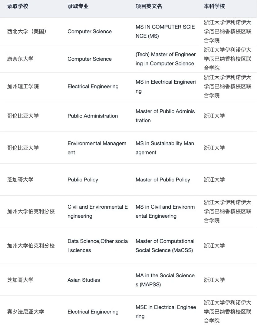 杭州留学机构，结果比口碑更硬 · 内容配图 3