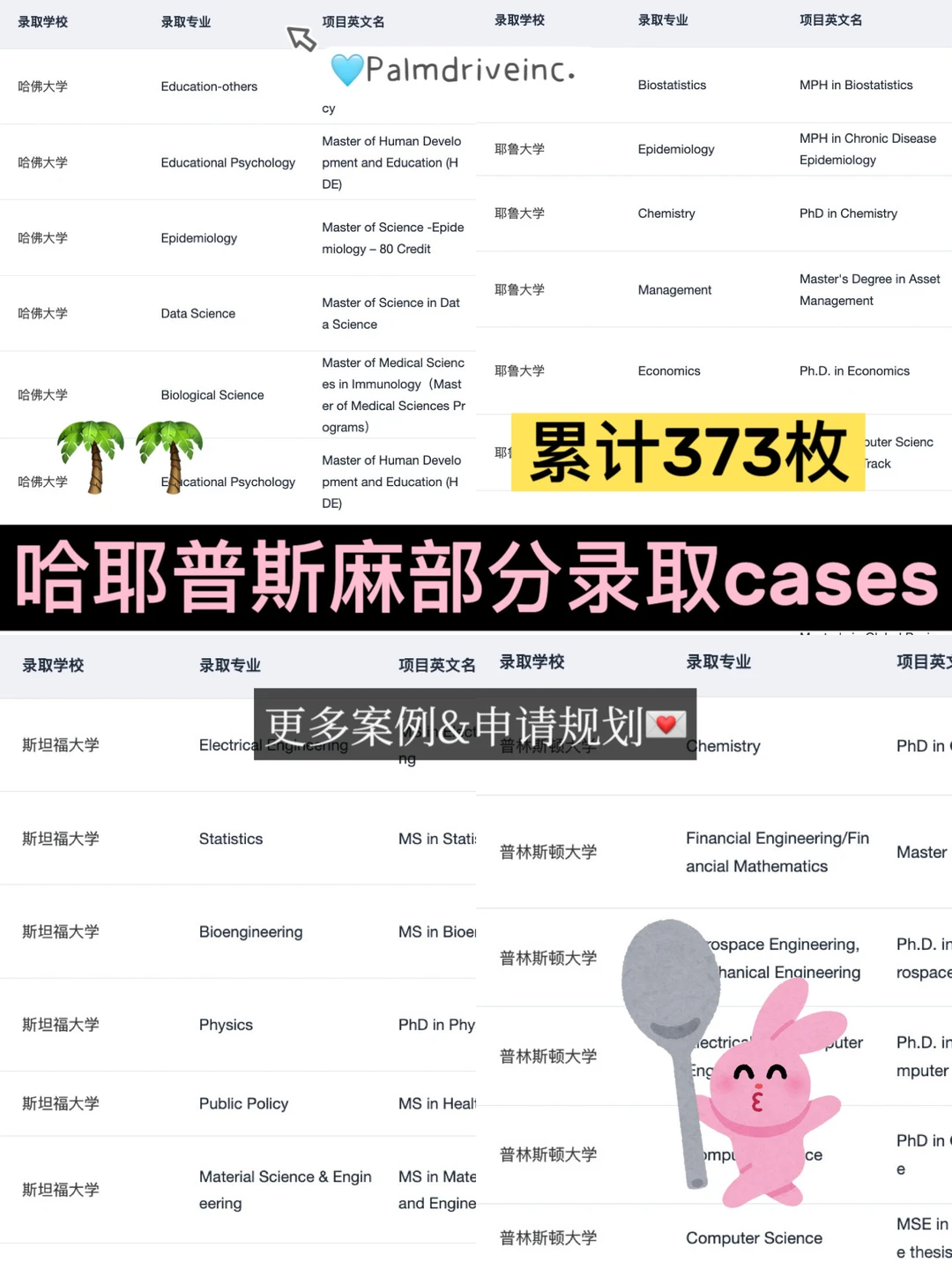 普林MIT牛剑,顶校不收散乱履历 · 内容配图 3