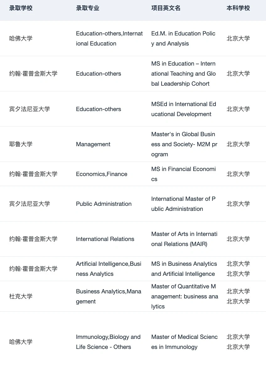 清北复交浙也会输给模板文书 · 内容配图 2
