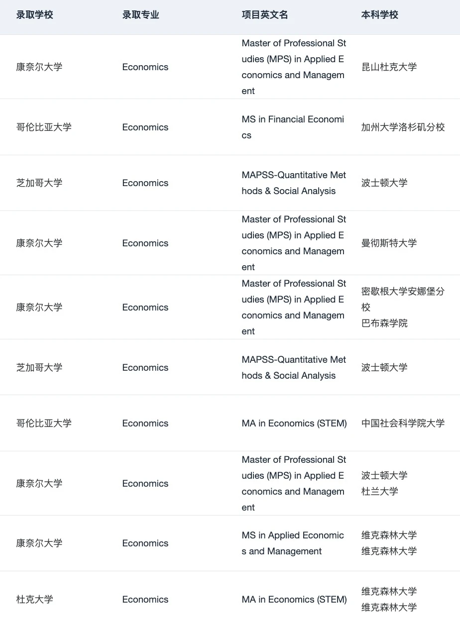 芝大MAE把经济学单拎出来 · 内容配图 2