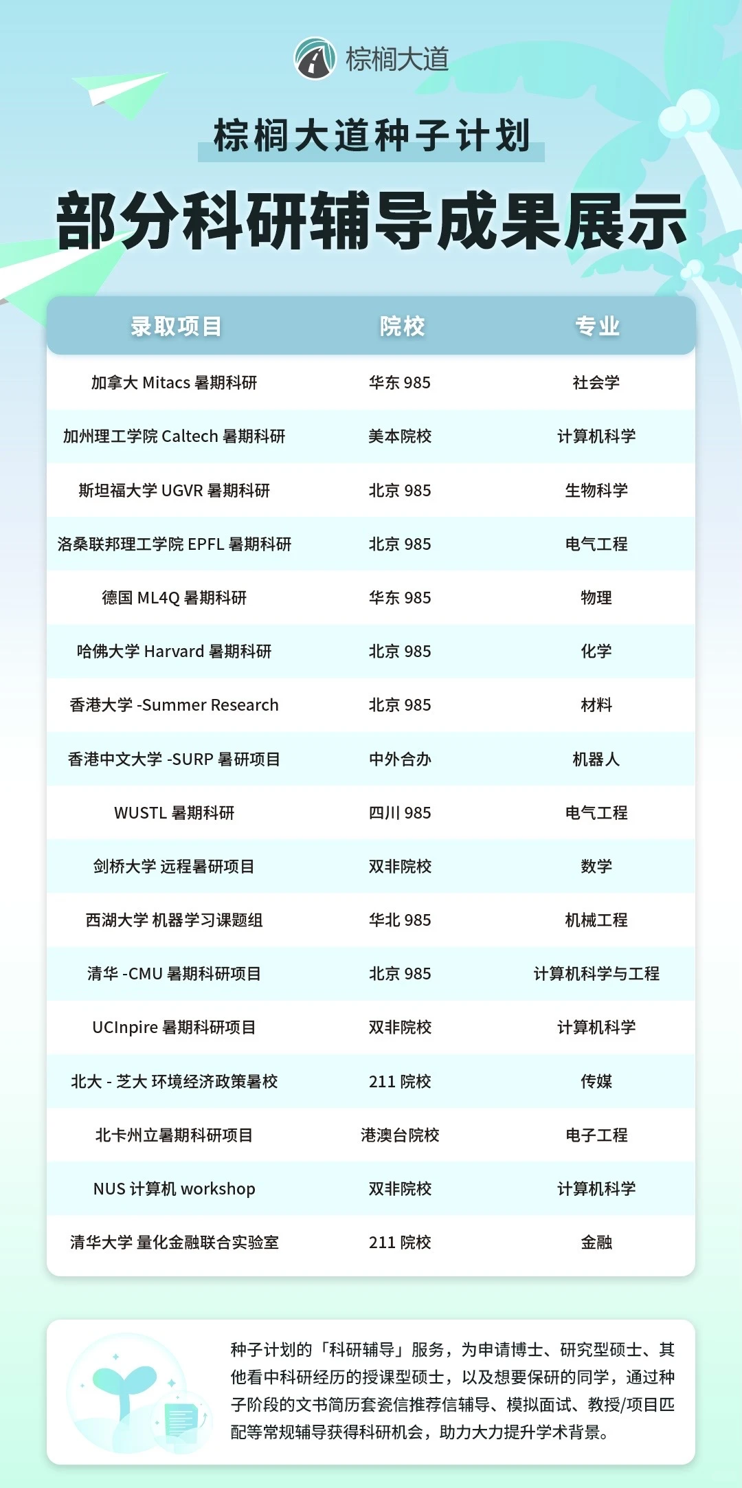 现在可以开始申请26暑研了 · 内容配图 2