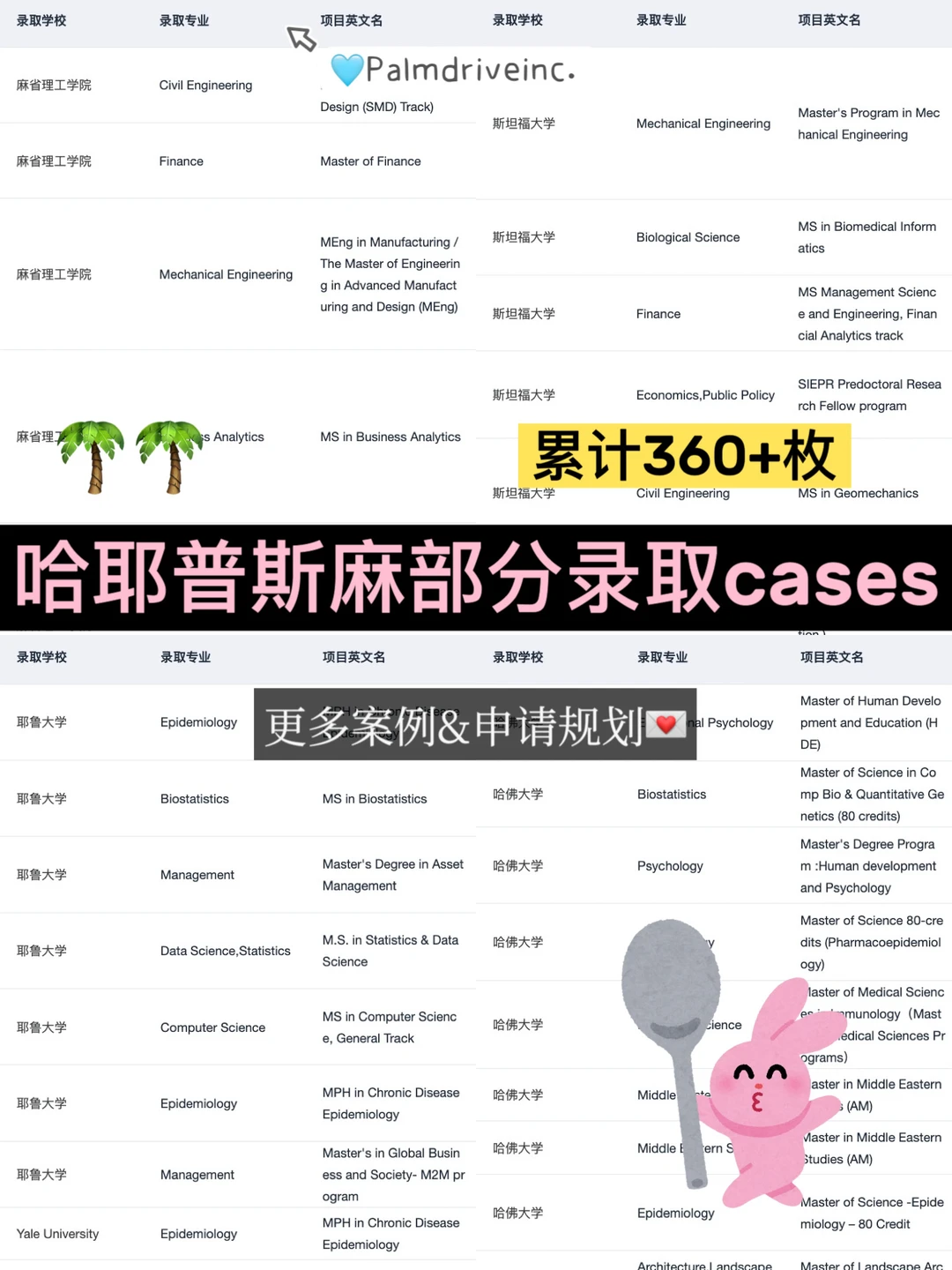 真的有人打算大一就开始准备留学申请吗… · 图文资料