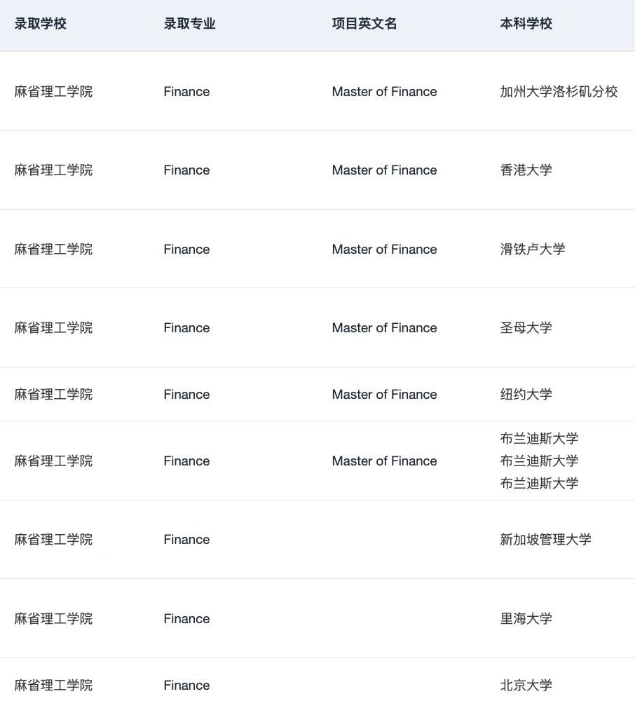 或许有人想申美国的金融硕士吗 · 内容配图 2