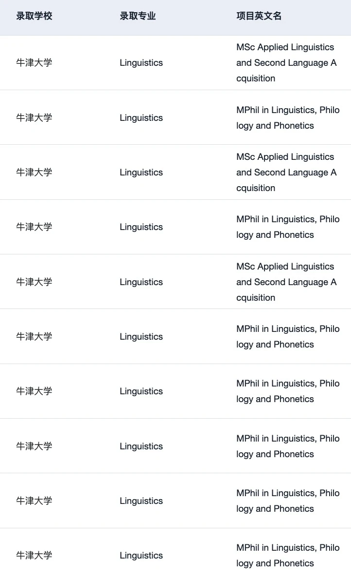 牛剑语言学大满贯 41枚达成😭 请恭喜… · 内容配图 1