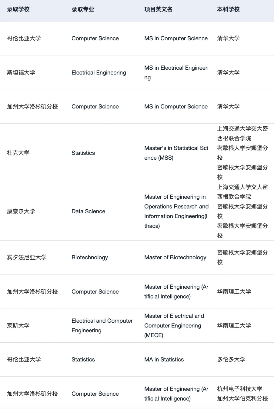 选校拖到申请季,风险会加倍 · 内容配图 1