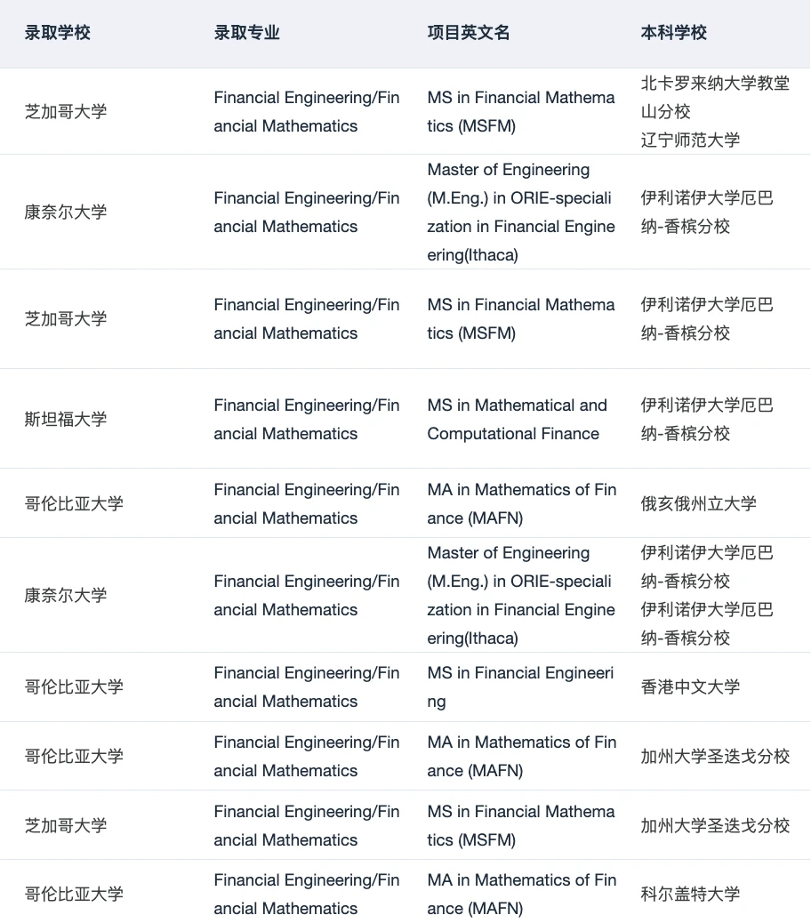 哥大商科录取,短板藏不住 · 内容配图 4