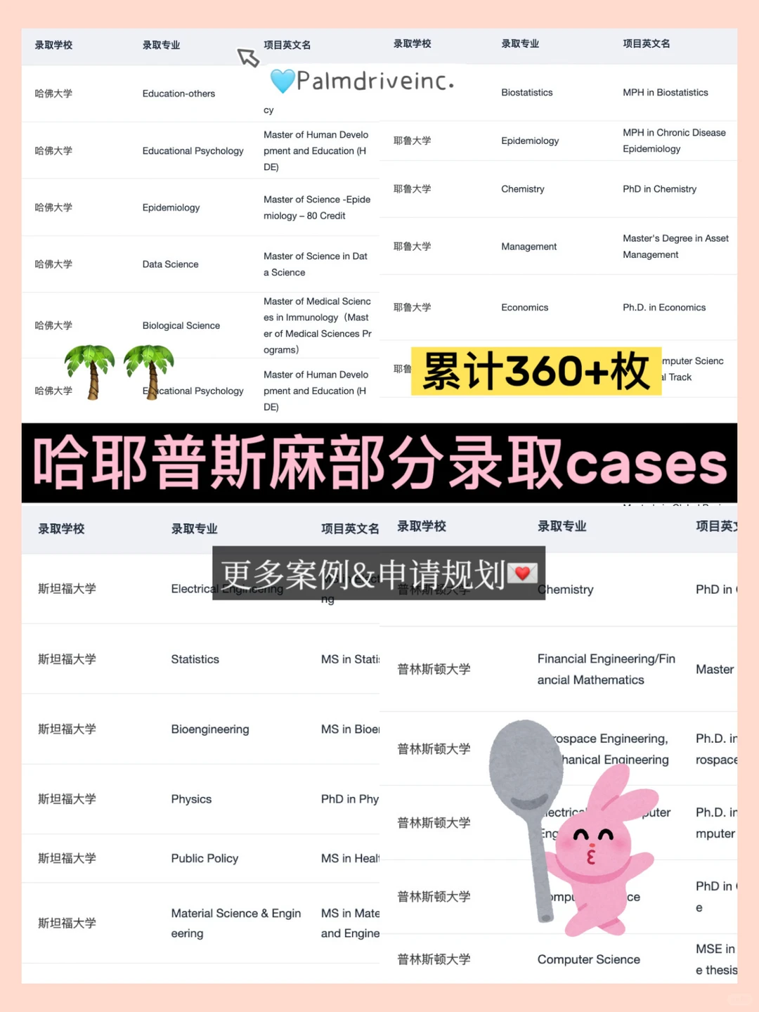 更高性价比的留学机构 27Fall确定不来 · 内容配图 4