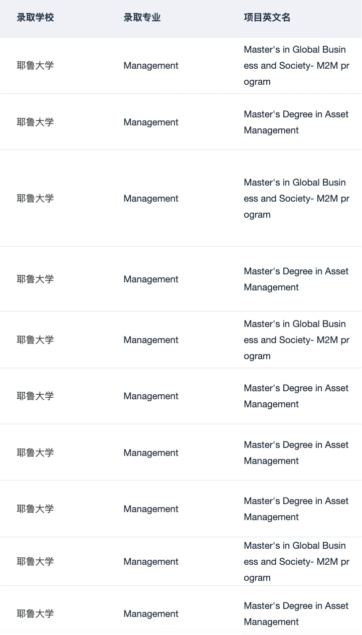 MIT MBAn申请,背景不能散装 · 内容配图 5