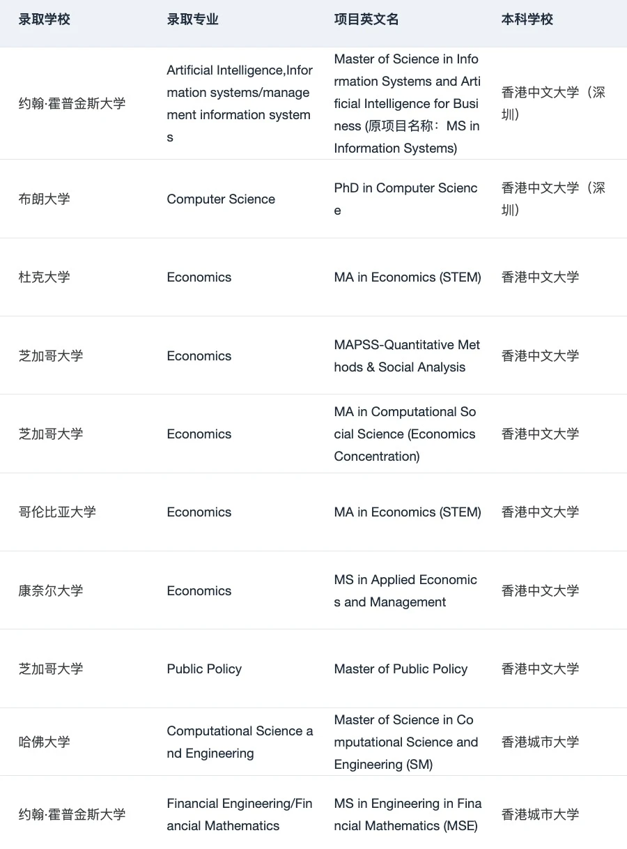 港本er想知道怎么丝滑申美研的速度来看👇 · 内容配图 4