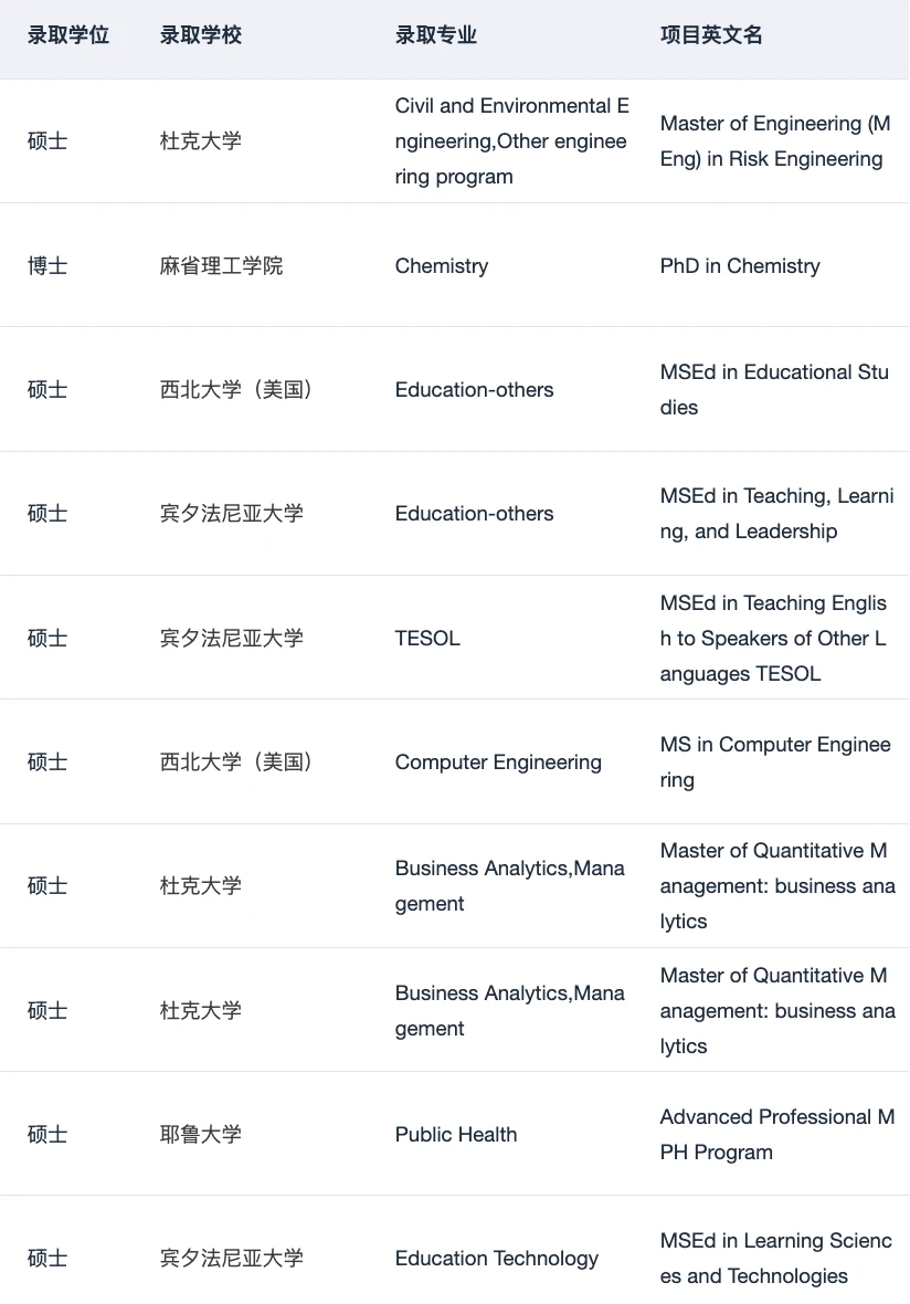 理解为什么会有10000人选这家留学机构了 · 内容配图 5