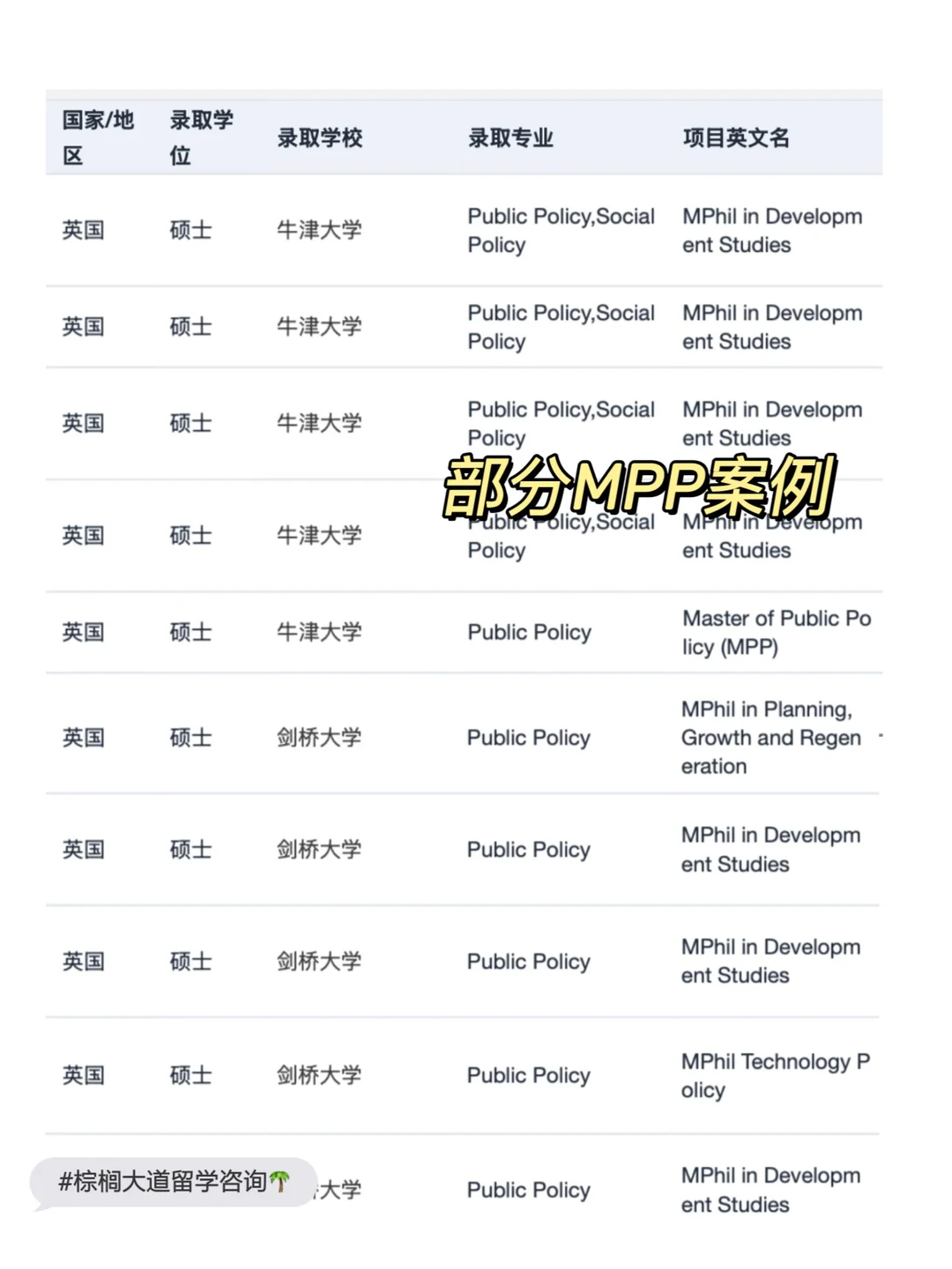 随机抽1枚offer晒 结果抽到了耶鲁全奖MPP · 内容配图 4