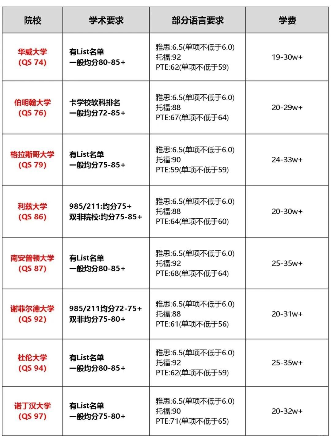 学习与生活图文记录 · 图文资料