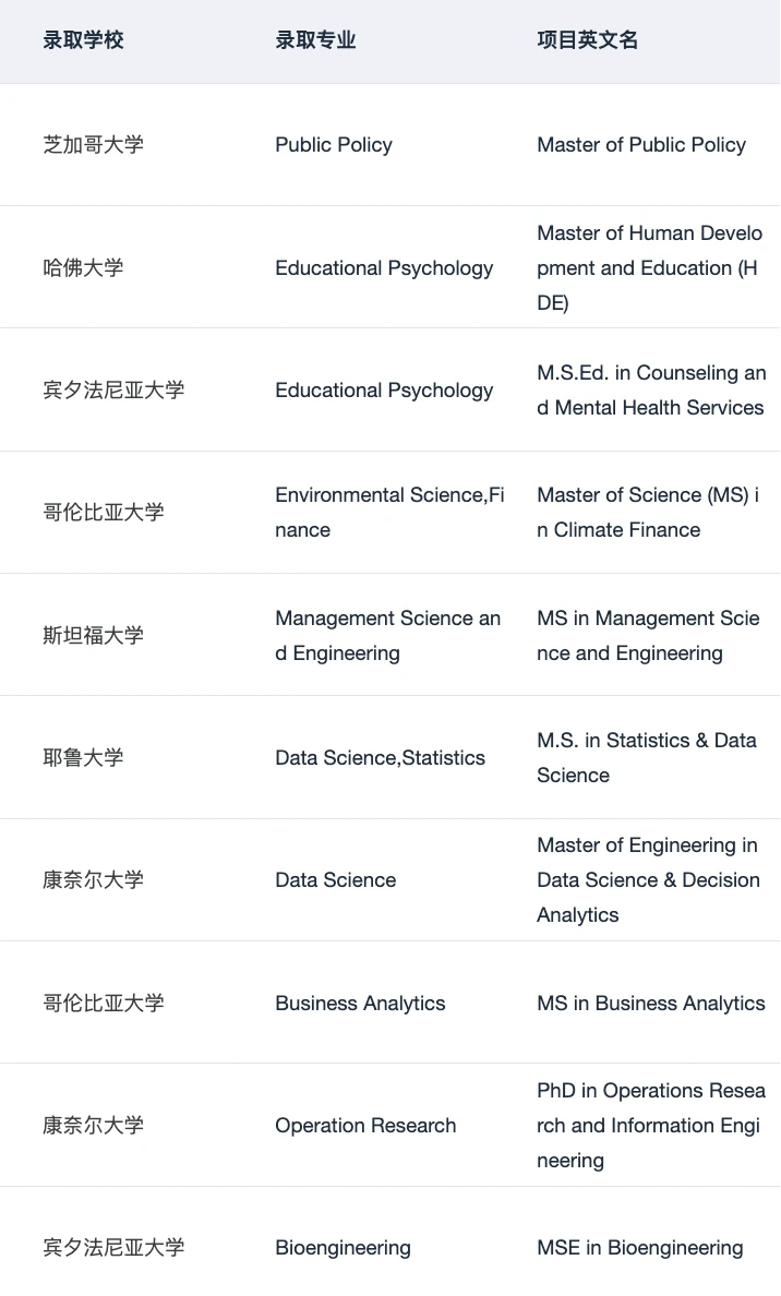 Mitacs不缺机会,缺匹配 · 内容配图 3