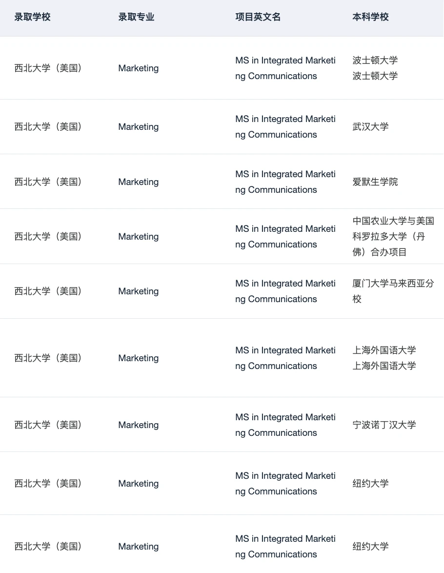 手握69个西北IMC 来说说是否还值得申 · 内容配图 4