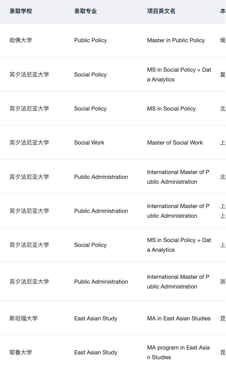 果然申到宾大社科的人都… · 内容配图 4